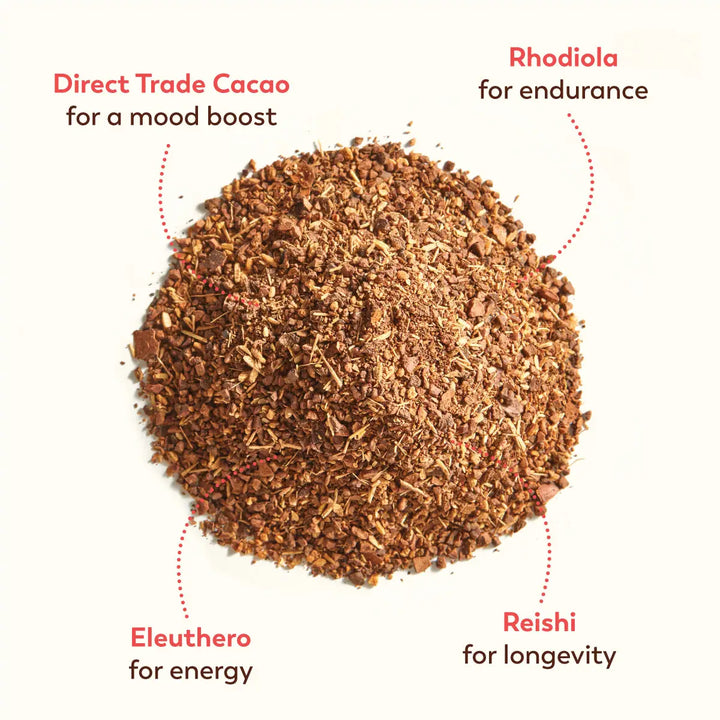 Overhead close-up of a mound of Rasa Cacao loose grounds with dotted callouts labeling key ingredients: “Direct Trade Cacao – for a mood boost,” “Rhodiola – for endurance,” “Eleuthero – for energy,” and “Reishi – for longevity."